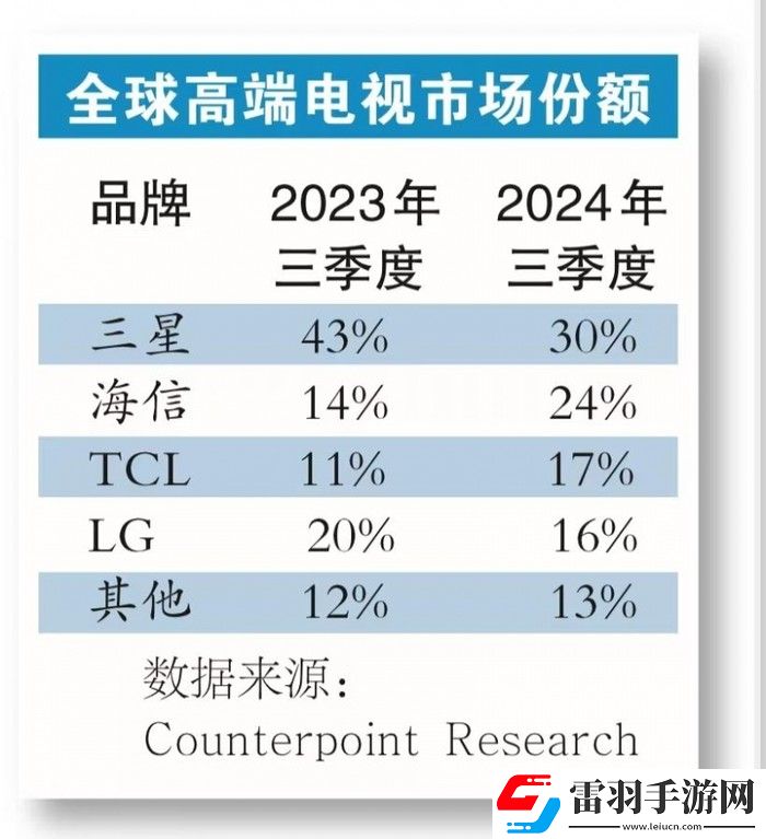 品牌崛起