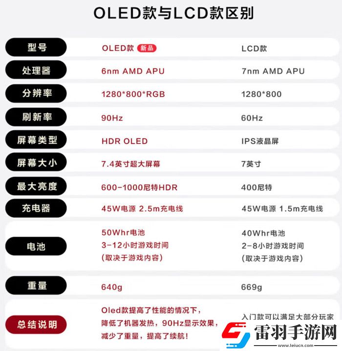 科技實(shí)話(huà)掌機(jī)爆火！為何在手游時(shí)代仍能成為玩家的“心頭好