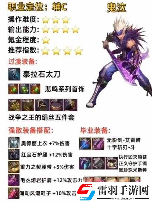 DNF手游裝備品級(jí)變動(dòng)解析