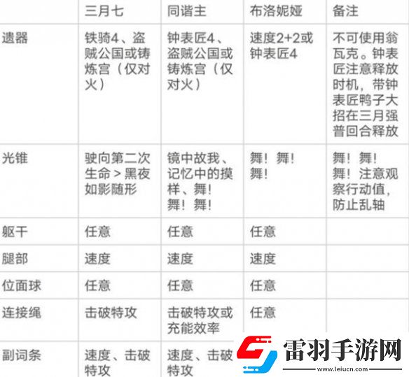 崩壞星穹鐵道三月七超擊破流陣容怎么搭配