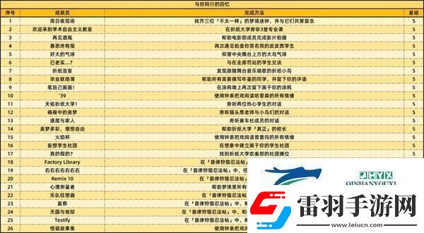 崩壞星穹鐵道2.6版本新增成就有哪些2.6新增59個成就一覽