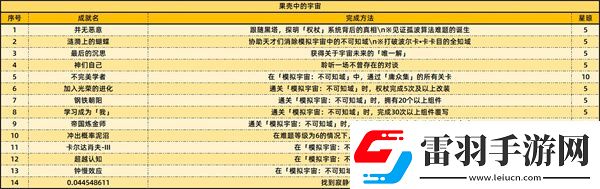 崩壞星穹鐵道2.6版本新增成就有哪些2.6新增59個成就一覽