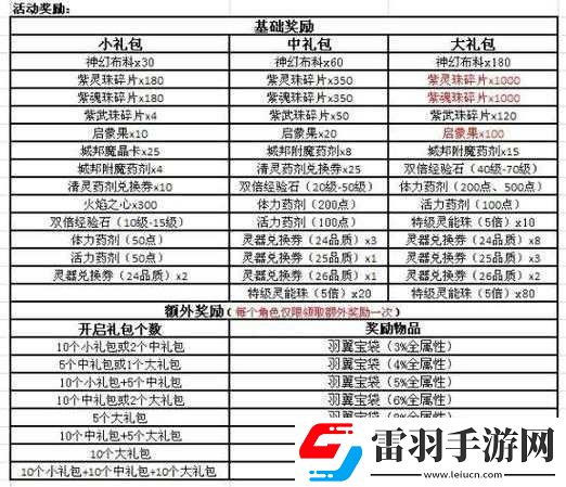 萬王之王