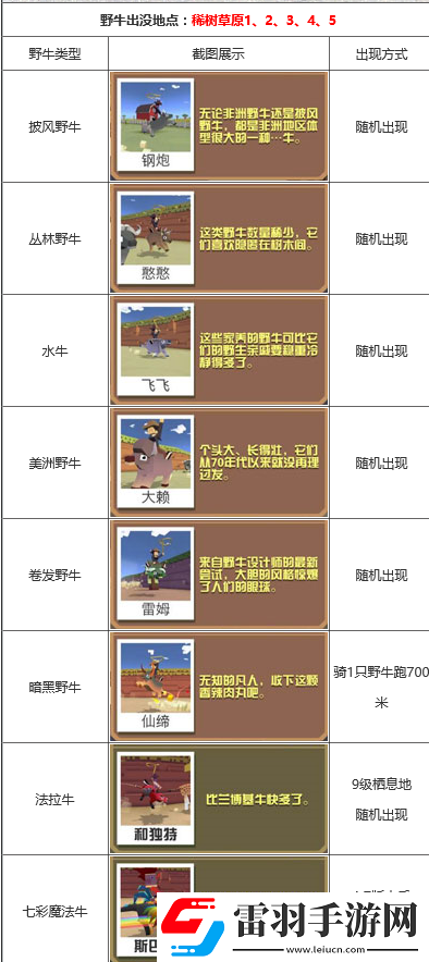 瘋狂動(dòng)物園里的野牛種類都有哪些呢
