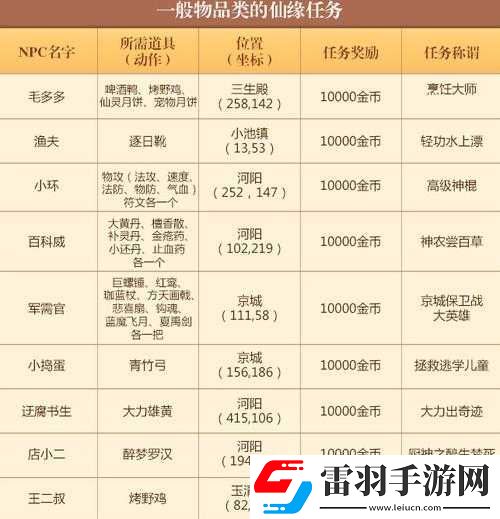 夢幻誅仙手游