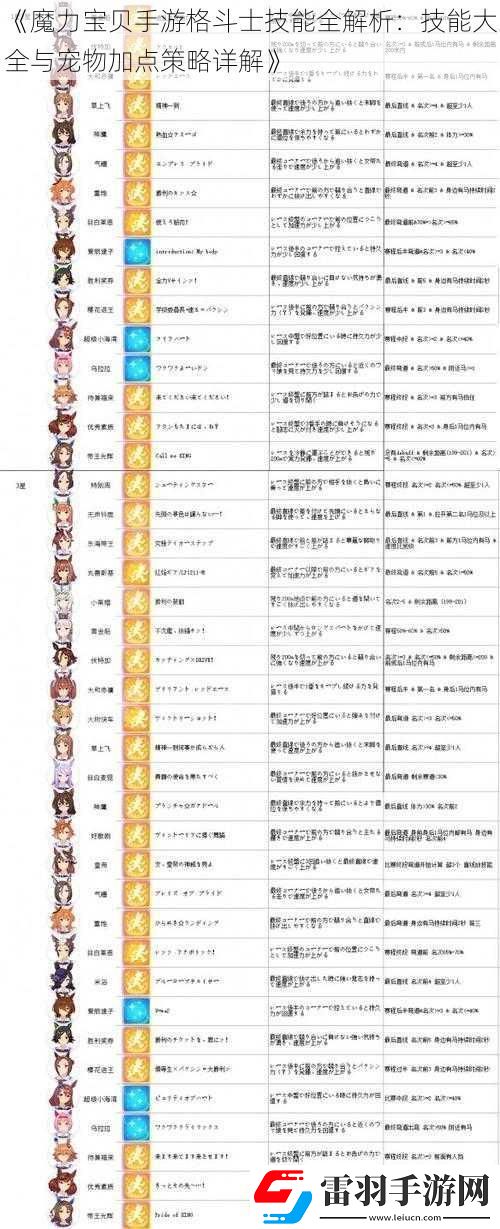 魔力寶貝手游格斗士技能全解析