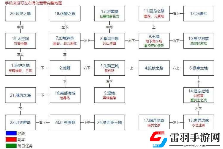 地下城堡