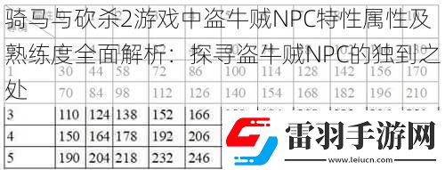 騎馬與砍殺2游戲中盜牛賊NPC特性屬性及熟練度全面解析