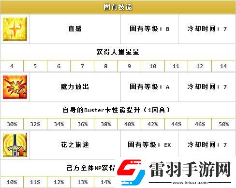 命運冠位指定Lily怎么得白saber技能分析