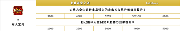 命運冠位指定Lily怎么得白saber技能分析