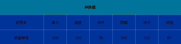 卡布西游紫金神龍有什么技能