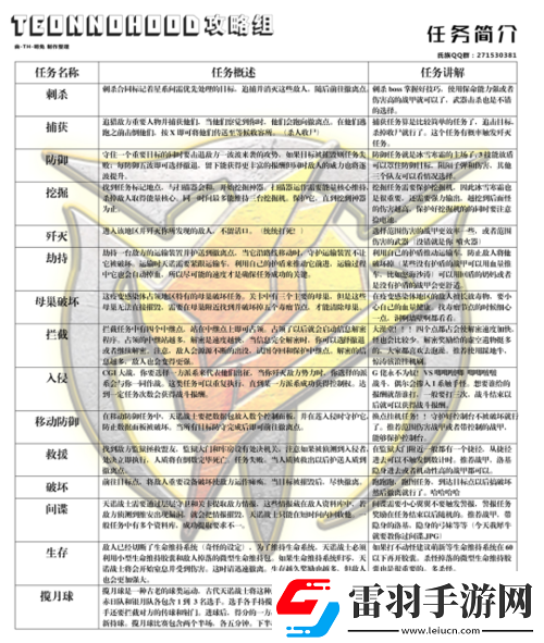 星際戰(zhàn)甲新任務(wù)完成攻略及要點(diǎn)全解析