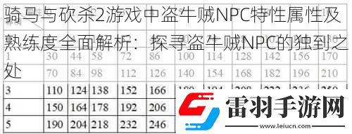 騎馬與砍殺2游戲中盜牛賊NPC特性屬性及熟練度全面解析