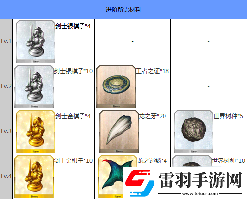 命運冠位指定Lily怎么得白saber技能分析