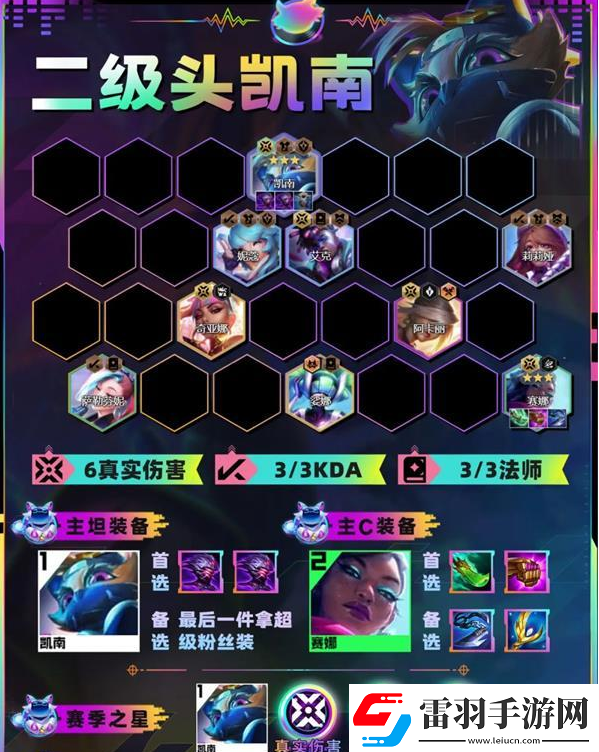 金鏟鏟之戰(zhàn)二級頭凱南陣容怎么搭配