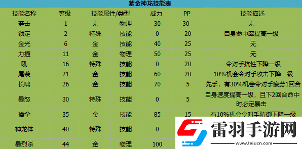 卡布西游紫金神龍有什么技能