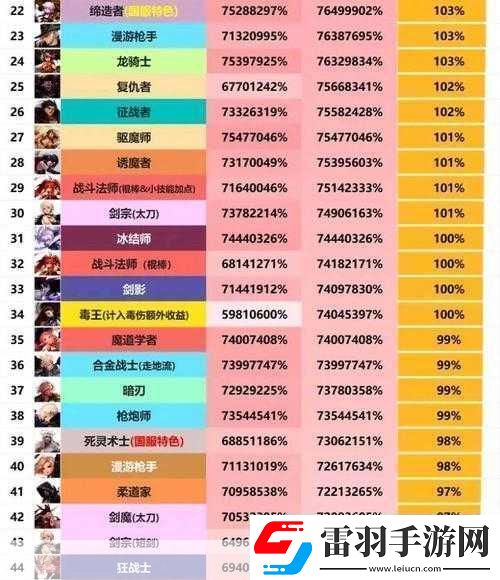 地下城與勇士角色選擇指南哪個(gè)職業(yè)最適合你