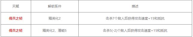 明日方舟鑄鐵值得練嗎