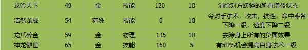卡布西游紫金神龍有什么技能