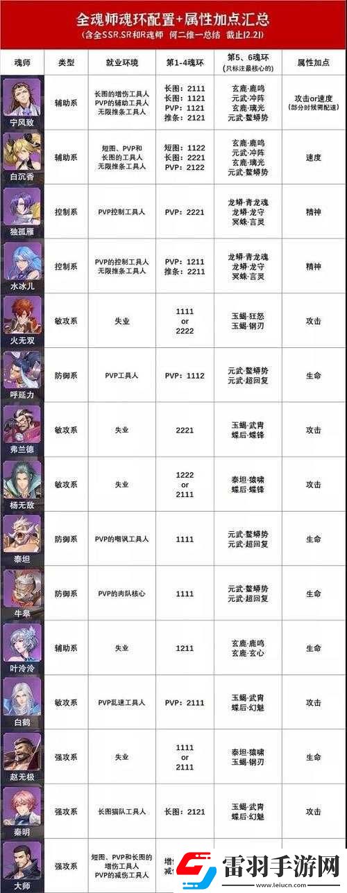 斗羅大陸魂師對(duì)決體力增長(zhǎng)秘籍大揭秘