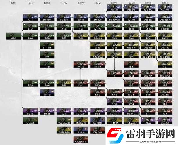 坦克世界科技樹的核心作用與解讀