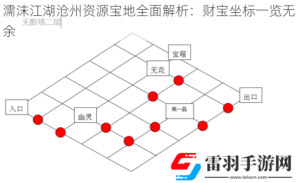 濡沫江湖滄州資源寶地全面解析