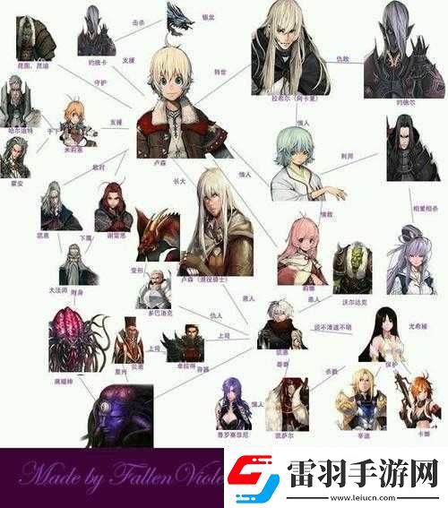 艾諾迪亞法師巔峰之路