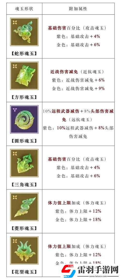 生存日記大錨詳細(xì)用法及屬性效果增強(qiáng)技巧全解攻略