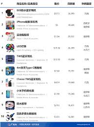 熱銷與暢銷