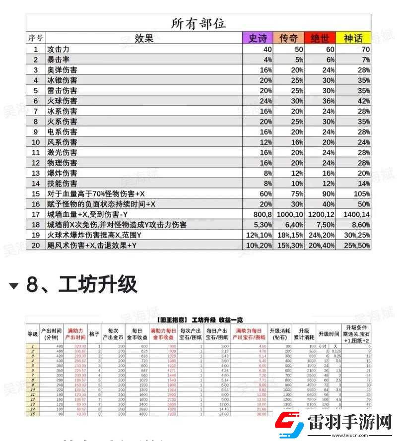 數(shù)碼寶貝相遇寶石選擇指南