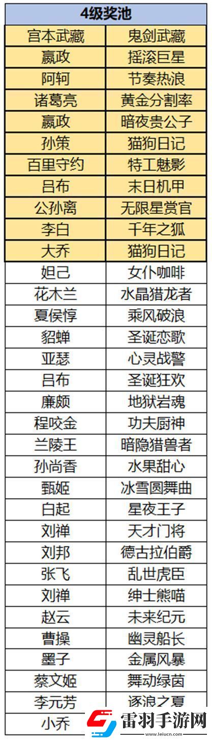 王者榮耀云夢(mèng)耀時(shí)皮膚哪個(gè)好