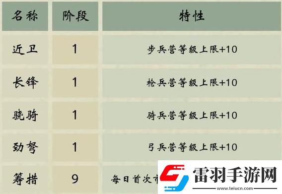三國群英傳鴻鵠霸業(yè)陣營選擇攻略