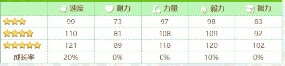 賽馬娘真弓快車怎么樣賽馬娘真弓快車技能一覽
