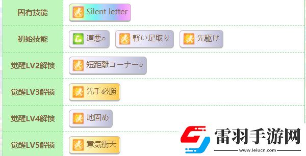 賽馬娘真弓快車怎么樣賽馬娘真弓快車技能一覽
