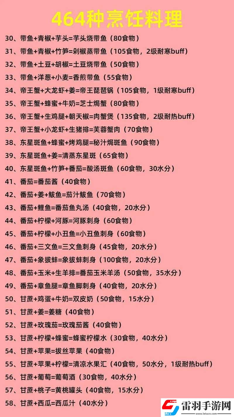 創(chuàng)造與魔法超全食譜大全
