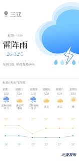 三亞雷陣雨持續(xù)時間解析