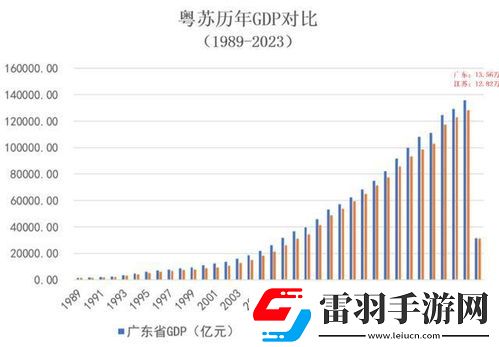 經(jīng)濟(jì)領(lǐng)先省份為何增長(zhǎng)放緩