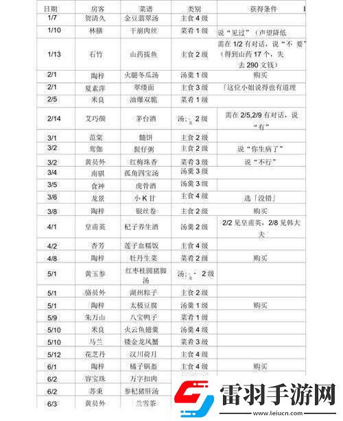 仙劍客棧2招伙計(jì)方法介紹