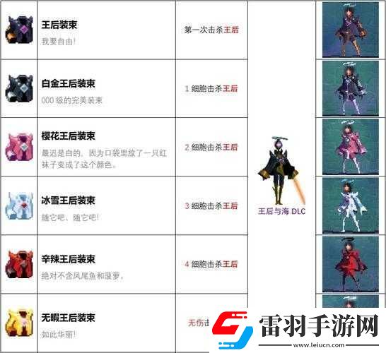 死亡細(xì)胞