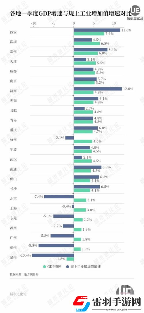 經(jīng)濟(jì)領(lǐng)先省份為何增長(zhǎng)放緩