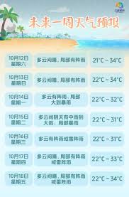 三亞雷陣雨持續(xù)時間解析