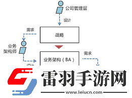 你了解AA平臺(tái)公司嗎一文帶你全面解析