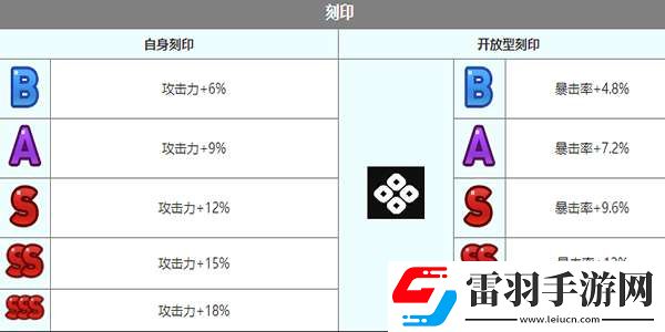 第七史詩露娜怎么樣