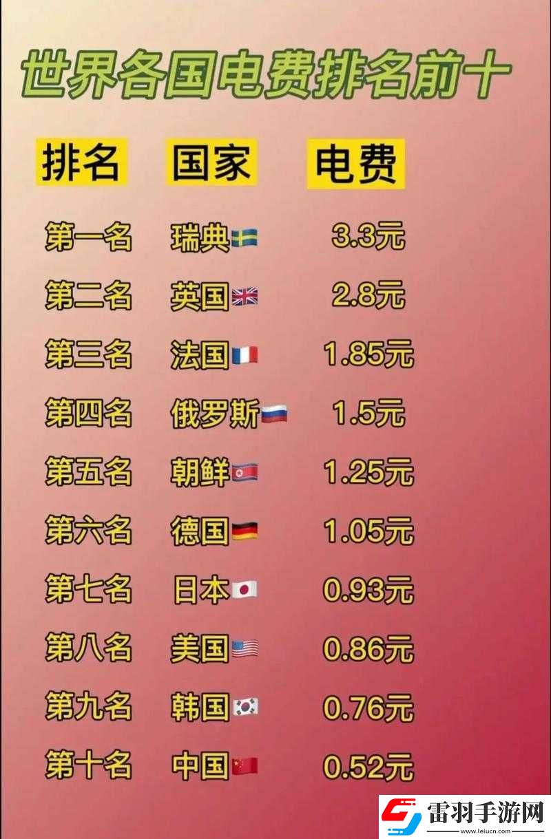 韓國(guó)三色電費(fèi)