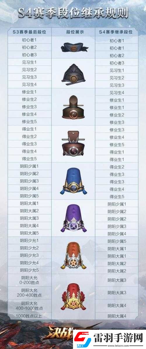 決戰(zhàn)平安京資質(zhì)賽段位速升技巧分享