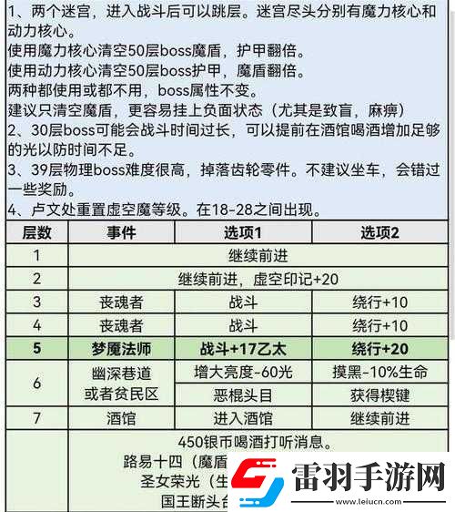 范海辛驚奇之旅迷失之地兔子的擊殺攻略