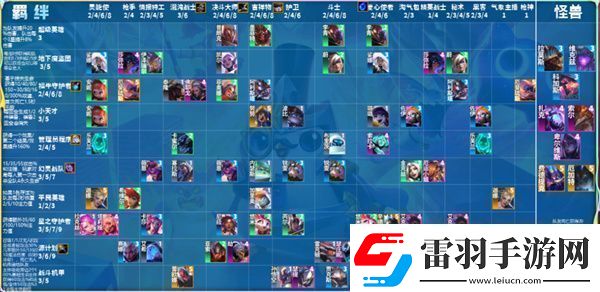 云頂之弈s8全英雄全羈絆介紹