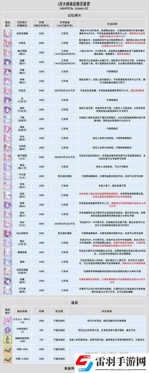 公主連結(jié)ReDive莉瑪碎片掉落多地點(diǎn)及打撈攻略全析