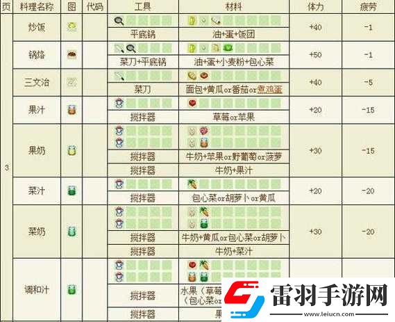 牧場物語礦石鎮(zhèn)冠軍動物培育攻略