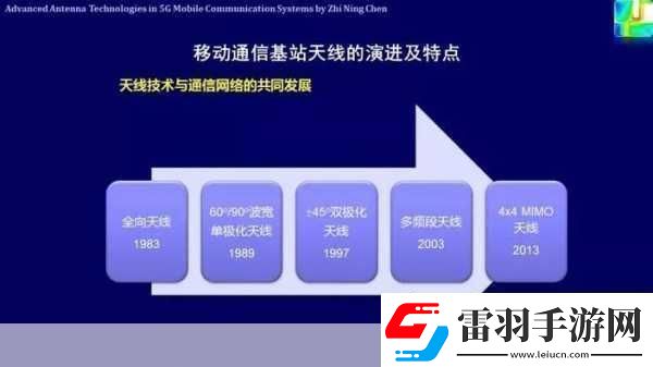 5g射頻領(lǐng)域天線1.5G時代的天線技術(shù)創(chuàng)新與挑戰(zhàn)